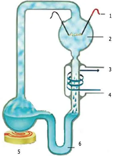 1. Electrical energy 2. Mixture of methane, ammonia and water vapor 3. Cooled water outside 4. Cooled water outside 5. Thermal energy 6. Concentrated water Afte
